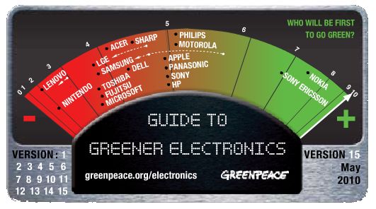 Classment pollution des constructeurs high tech - Greenpeace