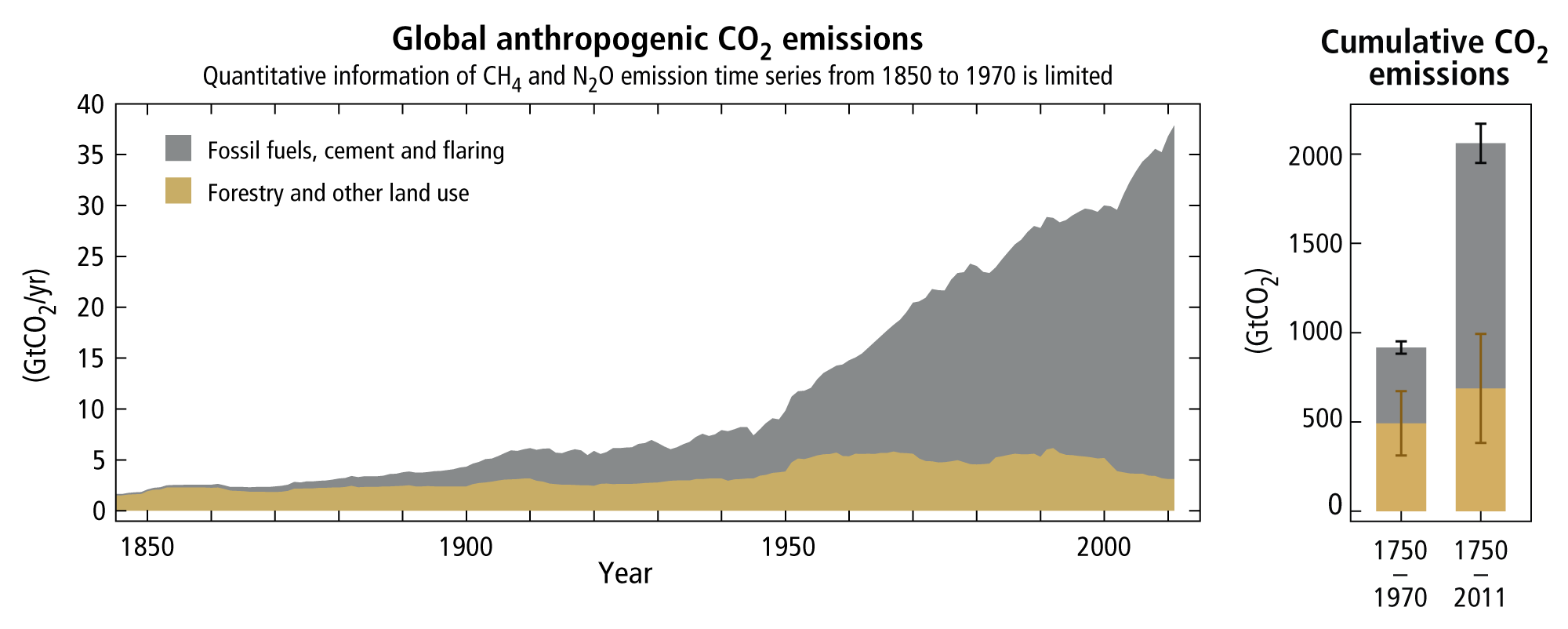 Le réchauffement climatique causes, conséquences et solutions